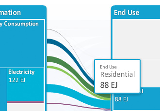 Energy Technology Perspectives