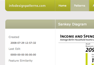 InfoDesignPatterns.com