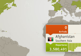 Flight and Expulsion